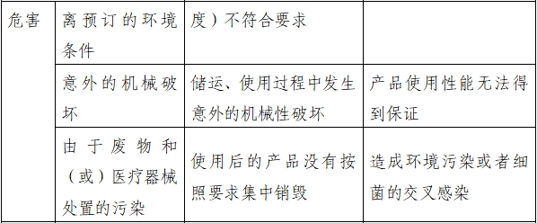 持續(xù)正壓通氣用面罩、口罩、鼻罩注冊(cè)審查指導(dǎo)原則（2022年第41號(hào)）(圖5)