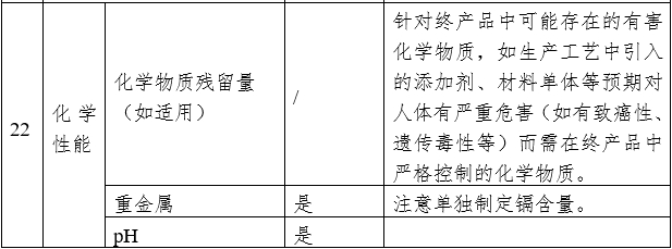 藥物涂層球囊擴(kuò)張導(dǎo)管注冊審查指導(dǎo)原則（2023年第9號）(圖6)