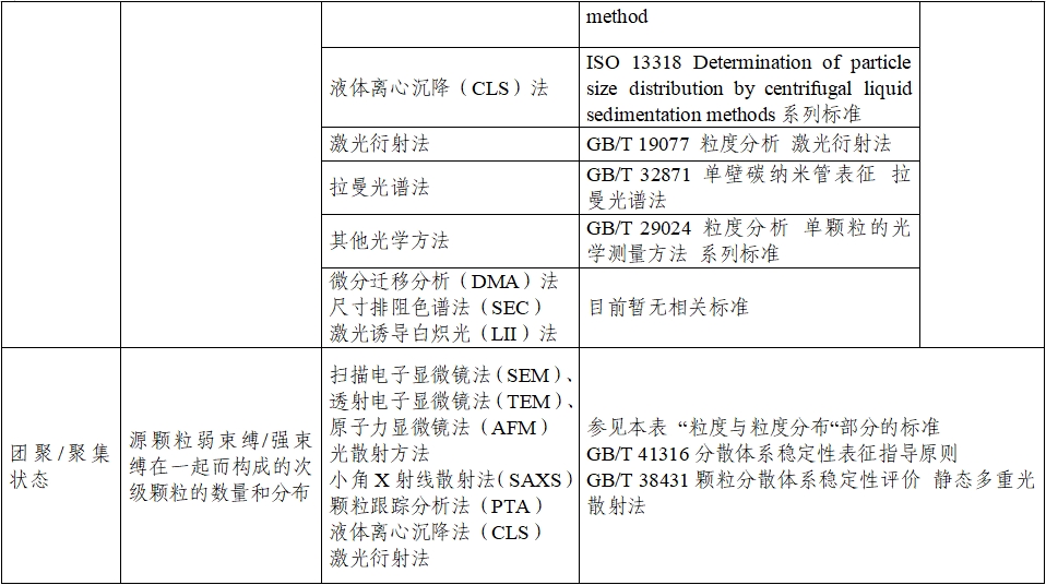 應(yīng)用納米材料的醫(yī)療器械安全性和有效性評(píng)價(jià)指導(dǎo)原則 第二部分:理化表征(2023年第15號(hào))(圖8) 應(yīng)用納米材料的醫(yī)療器械安全性和有效性評(píng)價(jià)指導(dǎo)原則 第二部分:理化表征(2023年第15號(hào))(圖8)