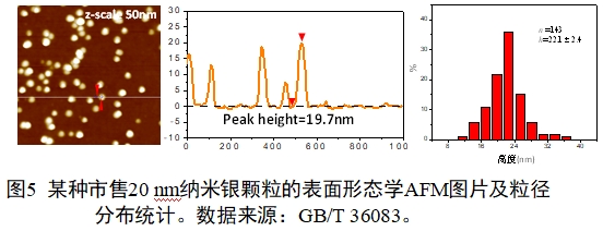 應(yīng)用納米材料的醫(yī)療器械安全性和有效性評(píng)價(jià)指導(dǎo)原則 第二部分:理化表征(2023年第15號(hào))(圖17) 應(yīng)用納米材料的醫(yī)療器械安全性和有效性評(píng)價(jià)指導(dǎo)原則 第二部分:理化表征(2023年第15號(hào))(圖17)