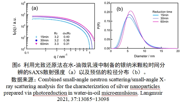 應(yīng)用納米材料的醫(yī)療器械安全性和有效性評(píng)價(jià)指導(dǎo)原則 第二部分:理化表征(2023年第15號(hào))(圖18) 應(yīng)用納米材料的醫(yī)療器械安全性和有效性評(píng)價(jià)指導(dǎo)原則 第二部分:理化表征(2023年第15號(hào))(圖18)