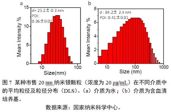 應(yīng)用納米材料的醫(yī)療器械安全性和有效性評(píng)價(jià)指導(dǎo)原則 第二部分:理化表征(2023年第15號(hào))(圖19) 應(yīng)用納米材料的醫(yī)療器械安全性和有效性評(píng)價(jià)指導(dǎo)原則 第二部分:理化表征(2023年第15號(hào))(圖19)