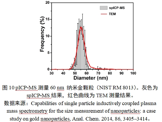 應(yīng)用納米材料的醫(yī)療器械安全性和有效性評(píng)價(jià)指導(dǎo)原則 第二部分:理化表征(2023年第15號(hào))(圖22) 應(yīng)用納米材料的醫(yī)療器械安全性和有效性評(píng)價(jià)指導(dǎo)原則 第二部分:理化表征(2023年第15號(hào))(圖22)