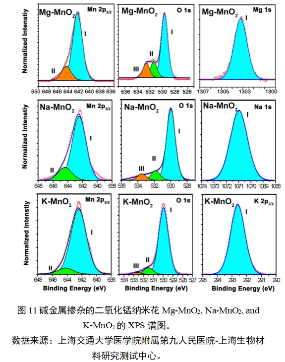 應(yīng)用納米材料的醫(yī)療器械安全性和有效性評(píng)價(jià)指導(dǎo)原則 第二部分:理化表征(2023年第15號(hào))(圖23) 應(yīng)用納米材料的醫(yī)療器械安全性和有效性評(píng)價(jià)指導(dǎo)原則 第二部分:理化表征(2023年第15號(hào))(圖23)