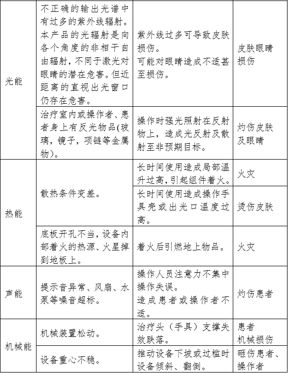 強脈沖光治療設(shè)備注冊審查指導原則(2023年修訂版)(2023年第12號)(圖6) 強脈沖光治療設(shè)備注冊審查指導原則(2023年修訂版)(2023年第12號)(圖6)
