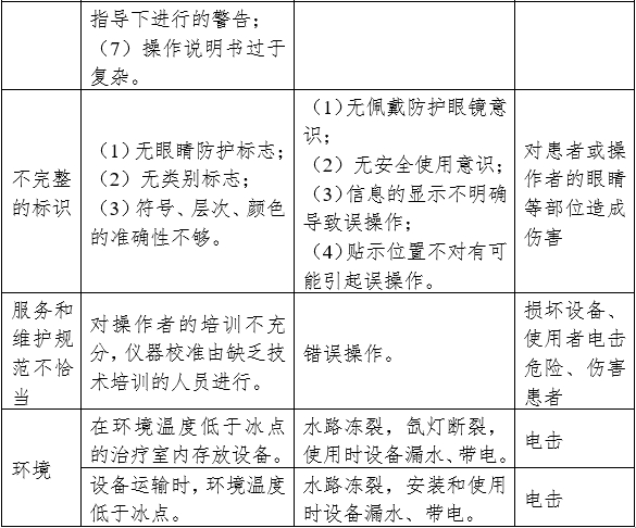 強脈沖光治療設(shè)備注冊審查指導原則(2023年修訂版)(2023年第12號)(圖8) 強脈沖光治療設(shè)備注冊審查指導原則(2023年修訂版)(2023年第12號)(圖8)