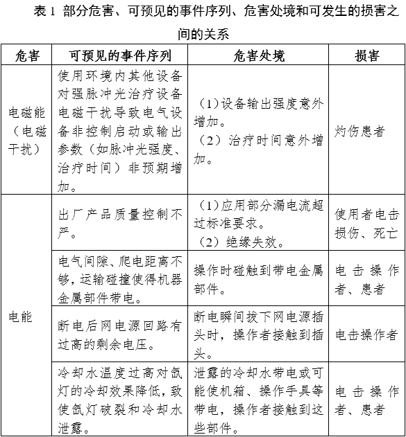 強脈沖光治療設(shè)備注冊審查指導原則(2023年修訂版)(2023年第12號)(圖5) 強脈沖光治療設(shè)備注冊審查指導原則(2023年修訂版)(2023年第12號)(圖5)
