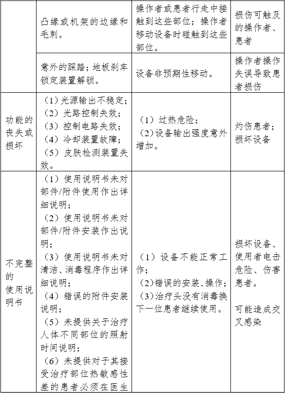 強脈沖光治療設(shè)備注冊審查指導原則(2023年修訂版)(2023年第12號)(圖7) 強脈沖光治療設(shè)備注冊審查指導原則(2023年修訂版)(2023年第12號)(圖7)
