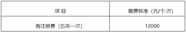 【官方消息】四川二類醫(yī)療器械首次注冊延注變更注冊官費下降500！(圖2)