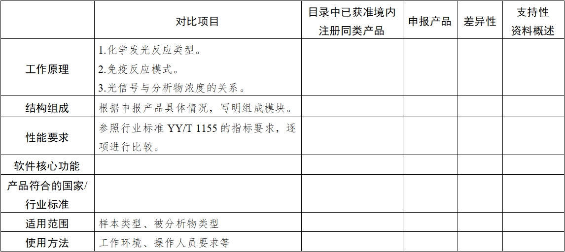 全自動化學發(fā)光免疫分析儀注冊審查指導原則（2025年修訂版）（2025年第4號）(圖3)