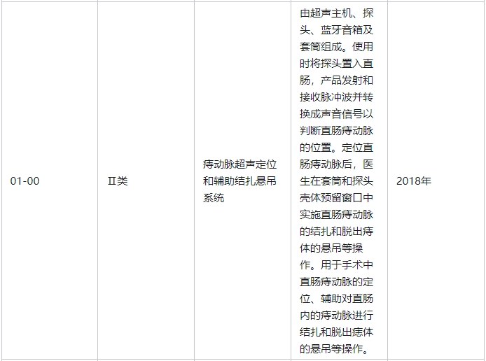 痔動脈超聲定位和輔助結扎懸吊系統(tǒng)屬于幾類醫(yī)療器械(圖2)
