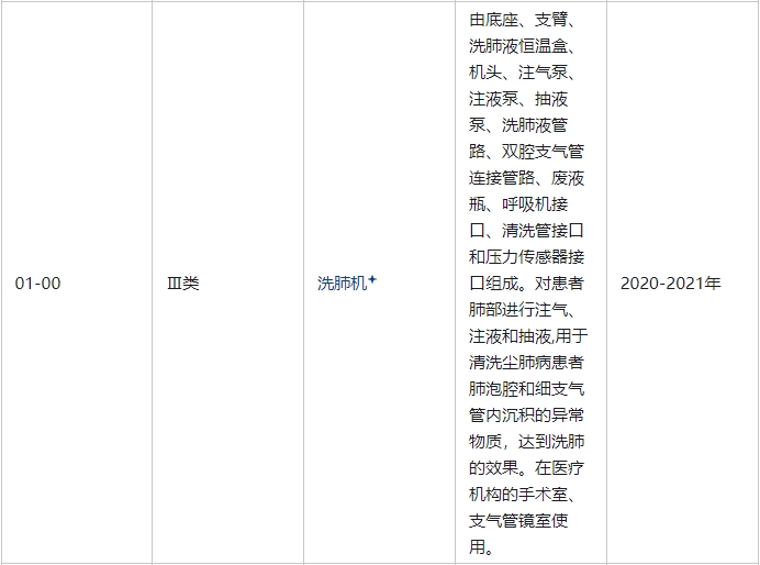 洗肺機屬于幾類醫(yī)療器械(圖2)