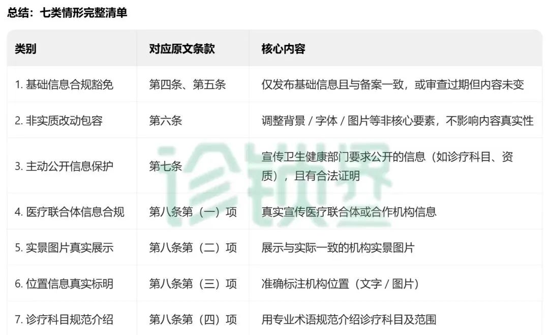 首次明確7類 “不予處罰” 情形！最新醫(yī)療廣告監(jiān)管指南發(fā)布，這類情形依法從重處罰(圖2)