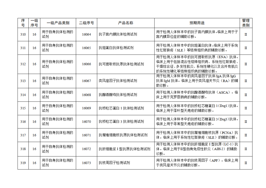 免于進(jìn)行臨床試驗體外診斷試劑目錄（2025年）（2025年第23號）(圖34)