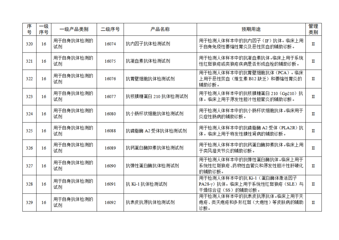 免于進(jìn)行臨床試驗體外診斷試劑目錄（2025年）（2025年第23號）(圖35)