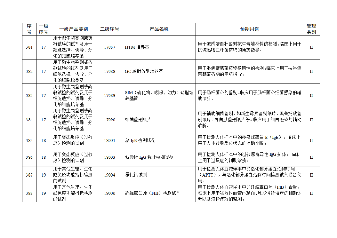 免于進(jìn)行臨床試驗體外診斷試劑目錄（2025年）（2025年第23號）(圖43)