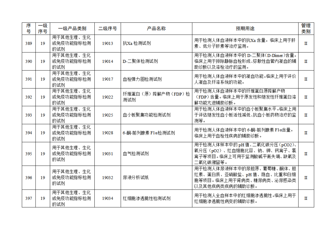 免于進(jìn)行臨床試驗體外診斷試劑目錄（2025年）（2025年第23號）(圖44)