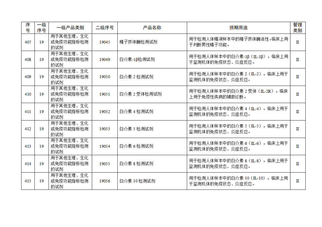 免于進(jìn)行臨床試驗體外診斷試劑目錄（2025年）（2025年第23號）(圖46)