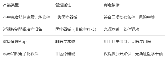 國家藥監(jiān)局發(fā)布兩項關(guān)鍵指導(dǎo)原則，規(guī)范納米材料與數(shù)字療法產(chǎn)品監(jiān)管(圖1)