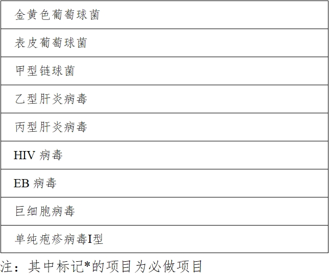 高危型人乳頭瘤病毒（HPV）核酸檢測(cè)及基因分型試劑注冊(cè)審查指導(dǎo)原則（2025年修訂稿）（2025年第16號(hào)）(圖11)