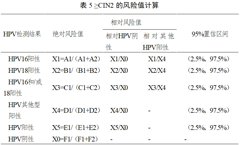 高危型人乳頭瘤病毒（HPV）核酸檢測(cè)及基因分型試劑注冊(cè)審查指導(dǎo)原則（2025年修訂稿）（2025年第16號(hào)）(圖8)