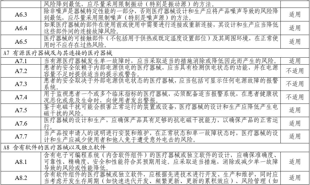 電子聽診器注冊審查指導(dǎo)原則（2025年第20號）(圖8)