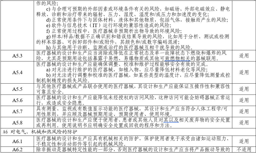 電子聽診器注冊審查指導(dǎo)原則（2025年第20號）(圖7)