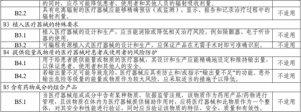 電子聽診器注冊審查指導(dǎo)原則（2025年第20號）(圖12)