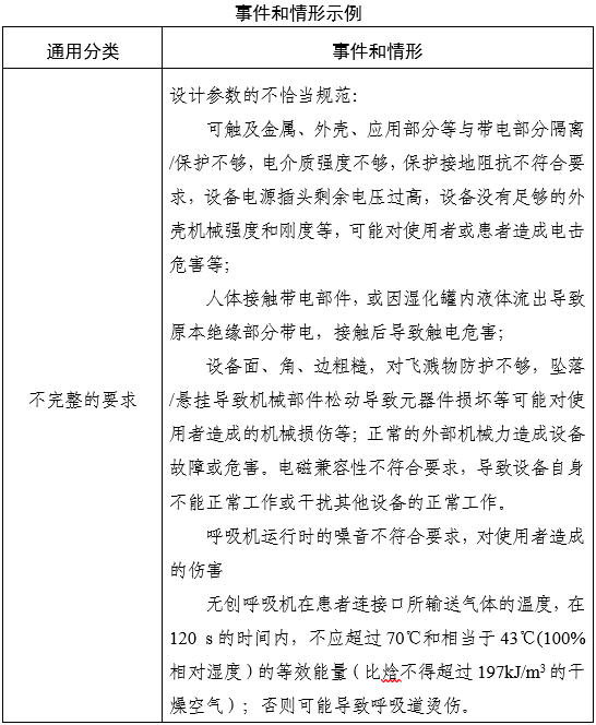 家用無(wú)創(chuàng)呼吸機(jī)（非生命支持）注冊(cè)審查指導(dǎo)原則（2025年第20號(hào)）(圖3)