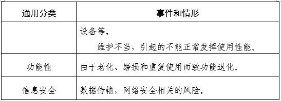 家用無(wú)創(chuàng)呼吸機(jī)（非生命支持）注冊(cè)審查指導(dǎo)原則（2025年第20號(hào)）(圖9)