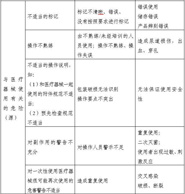 一次性使用無菌尿道擴張器注冊審查指導(dǎo)原則（2025年第20號）(圖3)