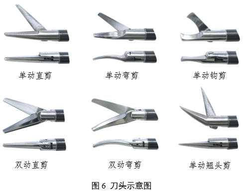 內(nèi)窺鏡手術(shù)用剪注冊審查指導(dǎo)原則（2025年第20號）(圖4)