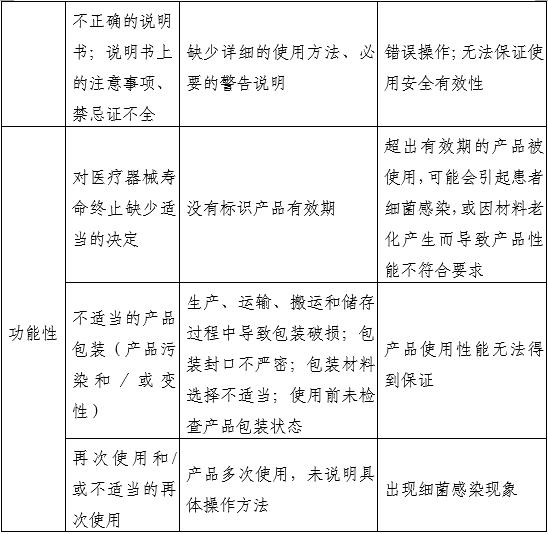 通氣鼻貼注冊審查指導原則（2025年第20號）(圖2)