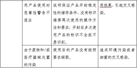 醫(yī)用射線防護噴劑注冊審查指導原則（2025年第20號）(圖4)
