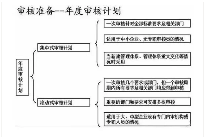 【干貨分享】質(zhì)量體系內(nèi)審和不符合項怎么整改？(圖17)