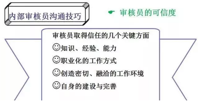 【干貨分享】質(zhì)量體系內(nèi)審和不符合項怎么整改？(圖15)