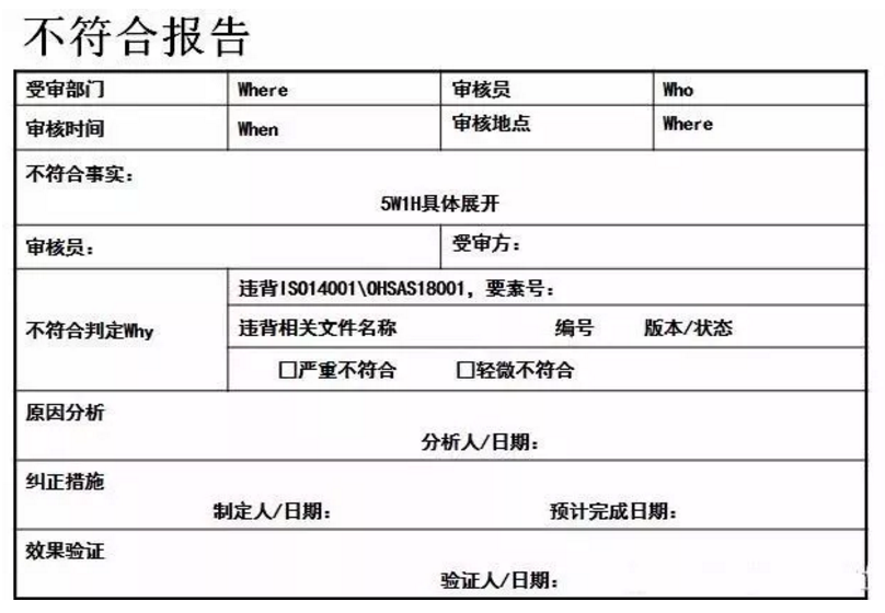 【干貨分享】質(zhì)量體系內(nèi)審和不符合項怎么整改？(圖22)