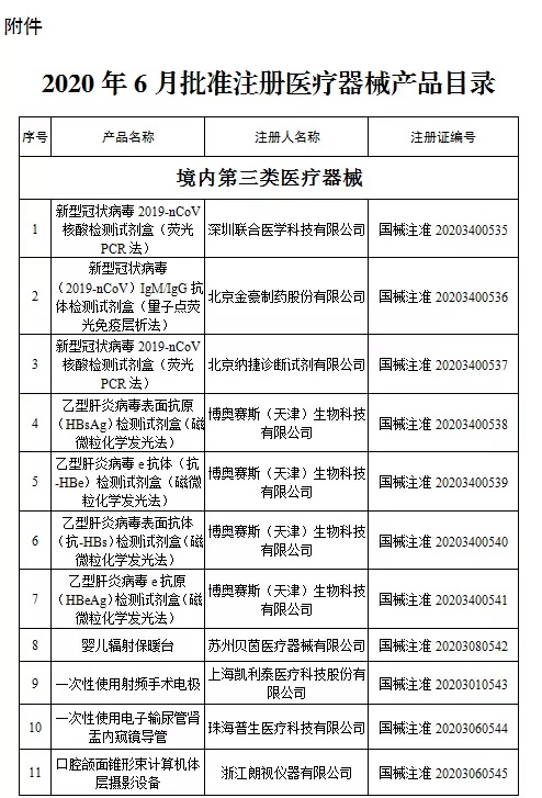 國家藥監(jiān)局新批準(zhǔn)107個醫(yī)療器械注冊產(chǎn)品（2020年6月）(圖2)