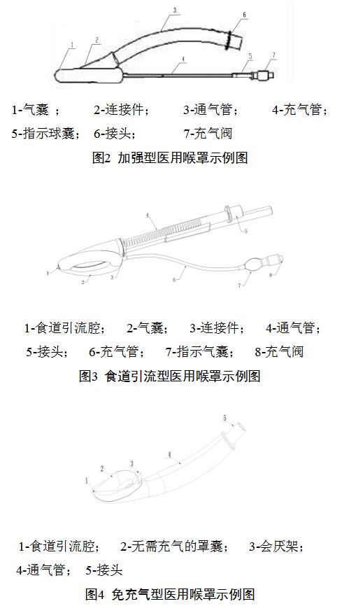 一次性使用醫(yī)用喉罩注冊(cè)技術(shù)審查指導(dǎo)原則(2018年修訂)(2018年第107號(hào))(圖3) 一次性使用醫(yī)用喉罩注冊(cè)技術(shù)審查指導(dǎo)原則(2018年修訂)(2018年第107號(hào))(圖3)