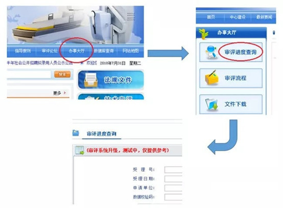 醫(yī)療器械注冊流程！一看就會的醫(yī)療器械注冊全流程解析(圖18)