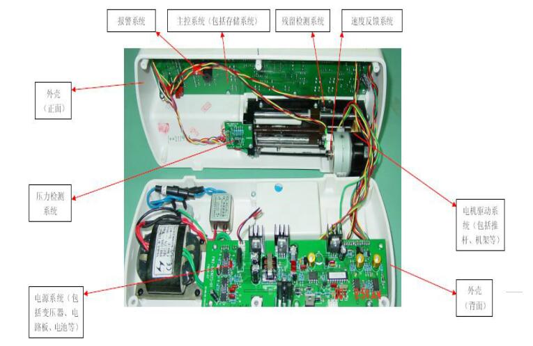 注射泵注冊技術審查指導原則(2017年修訂版)(2017年第41號)(圖3) 注射泵注冊技術審查指導原則(2017年修訂版)(2017年第41號)(圖3)