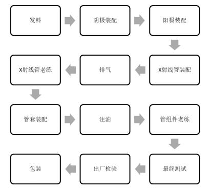 醫(yī)用診斷X射線管組件注冊技術(shù)審查指導(dǎo)原則(2019年第79號(hào))(圖6) 醫(yī)用診斷X射線管組件注冊技術(shù)審查指導(dǎo)原則(2019年第79號(hào))(圖6)