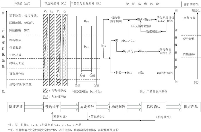脊柱植入物臨床評(píng)價(jià)質(zhì)量控制注冊(cè)技術(shù)審查指導(dǎo)原則(2020年第31號(hào))(圖2) 脊柱植入物臨床評(píng)價(jià)質(zhì)量控制注冊(cè)技術(shù)審查指導(dǎo)原則(2020年第31號(hào))(圖2)