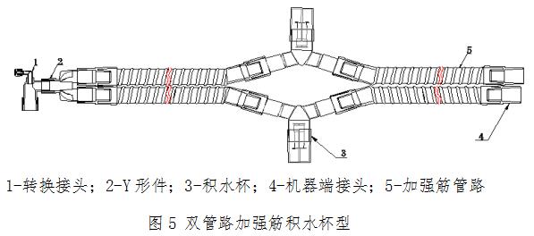 麻醉機(jī)和呼吸機(jī)用呼吸管路產(chǎn)品注冊(cè)技術(shù)審查指導(dǎo)原則????（食藥監(jiān)辦械函[2012]210號(hào)）(圖6)