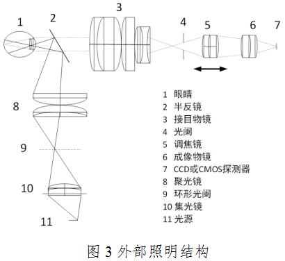 眼底照相機注冊技術(shù)審查指導(dǎo)原則(2020年第87號)(圖4) 眼底照相機注冊技術(shù)審查指導(dǎo)原則(2020年第87號)(圖4)
