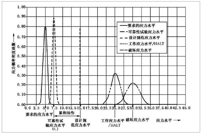 有源醫(yī)療器械加速老化試驗效期驗證及使用期限驗證流程