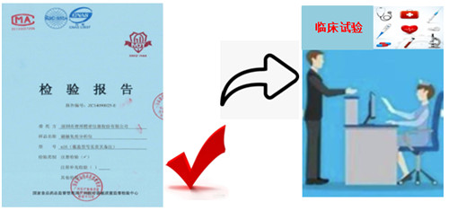 一文搞懂醫(yī)療器械注冊檢驗(yàn)報告