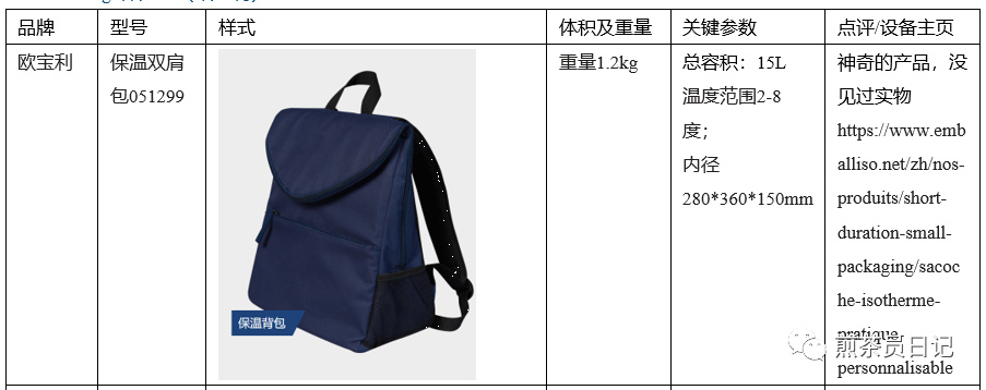 臨床試驗對照設(shè)備從哪獲?。抠I還是租？怎么選擇？(圖19)