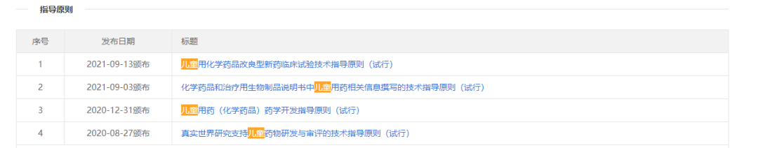 你愿意自己的孩子參加臨床試驗嗎？(圖1)