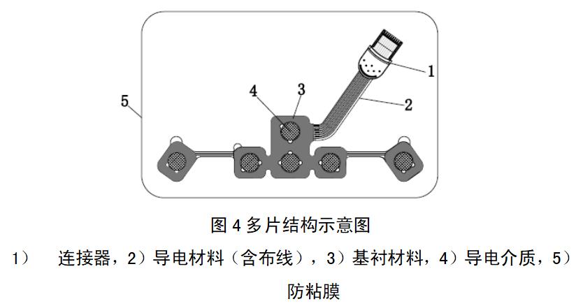 一次性使用腦電電極注冊審查指導原則(2022年第35號)(圖3) 一次性使用腦電電極注冊審查指導原則(2022年第35號)(圖3)